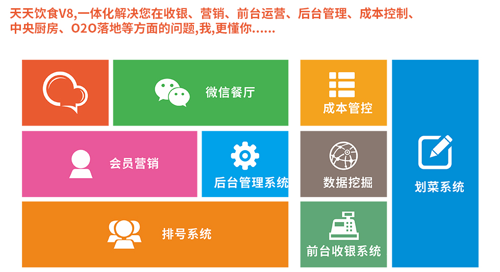 餐饮管理系统 数字化时代的餐饮管理新引擎