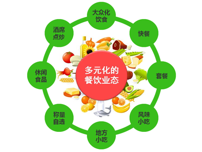 惠州食堂承包与餐饮管理 专业化运营的关键策略